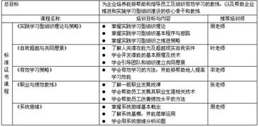 北京華夏基石管理咨詢集團 以培訓(xùn)服務(wù)與學(xué)習(xí)型組織建設(shè)為核心，賦能企業(yè)數(shù)字化發(fā)展